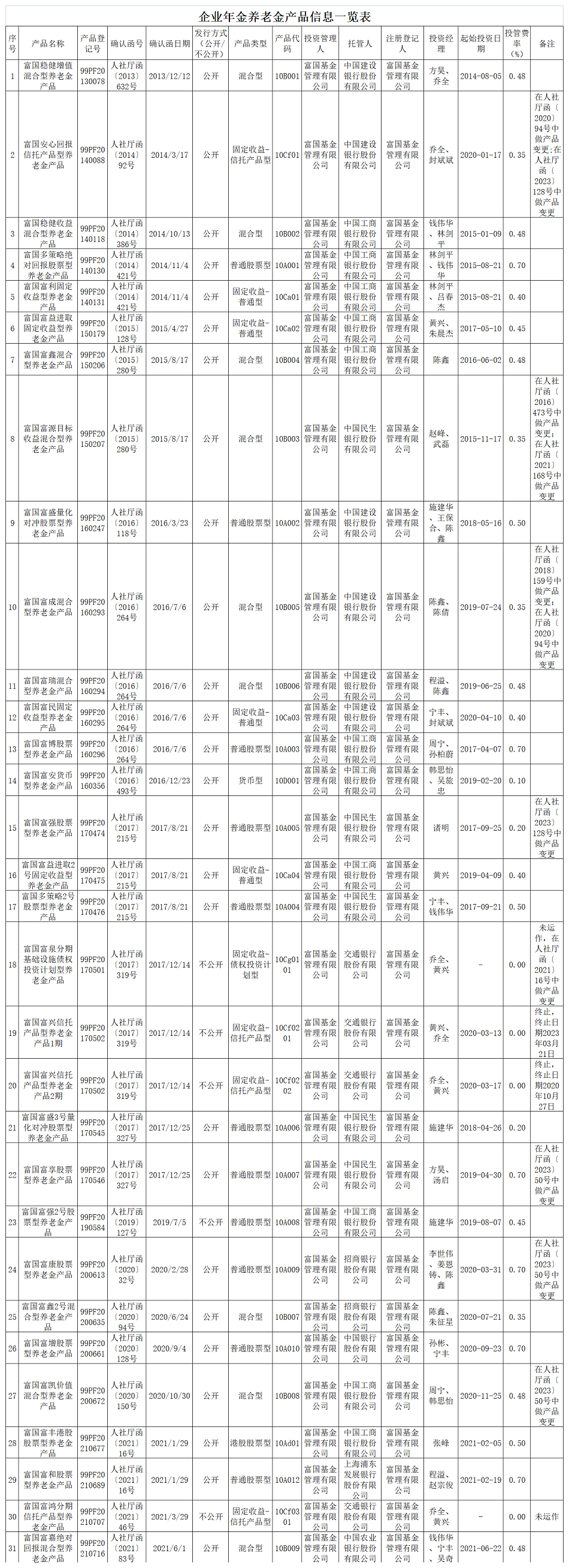 企業年金養老金產品信息一覽表更新20240618.png