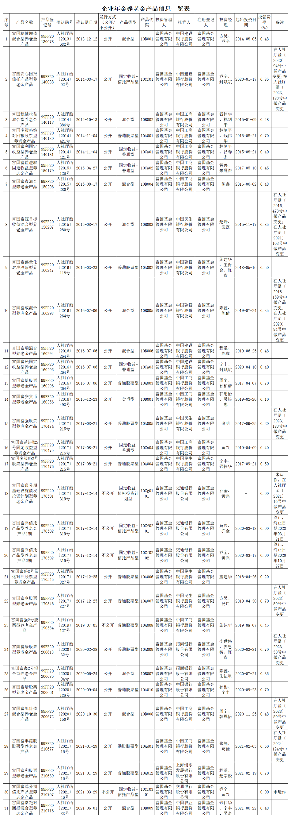 企業年金養老金產品信息一覽表更新20240808.png